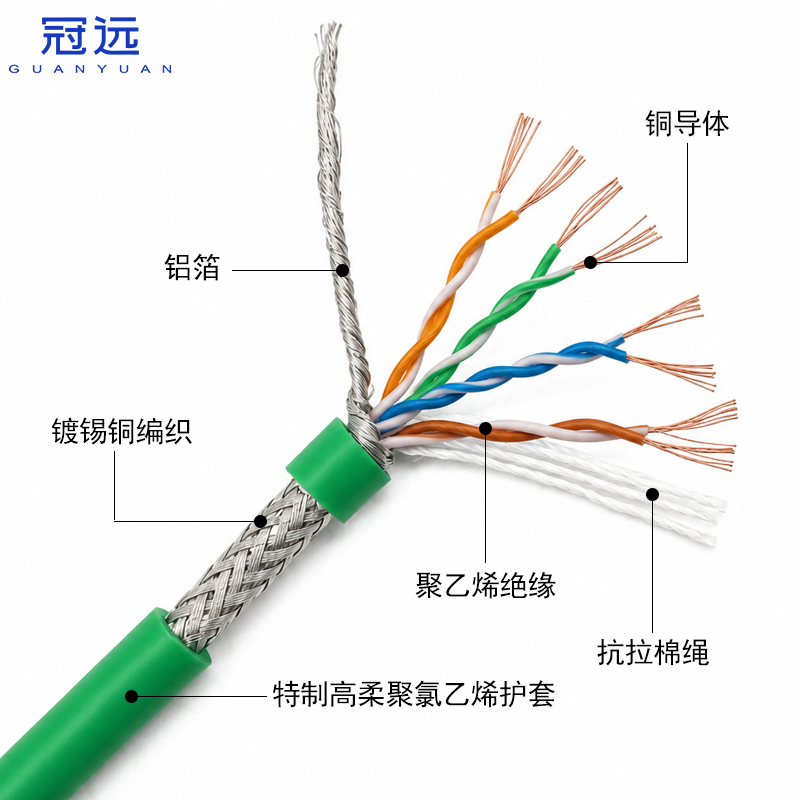 超五类工业柔性网线 2