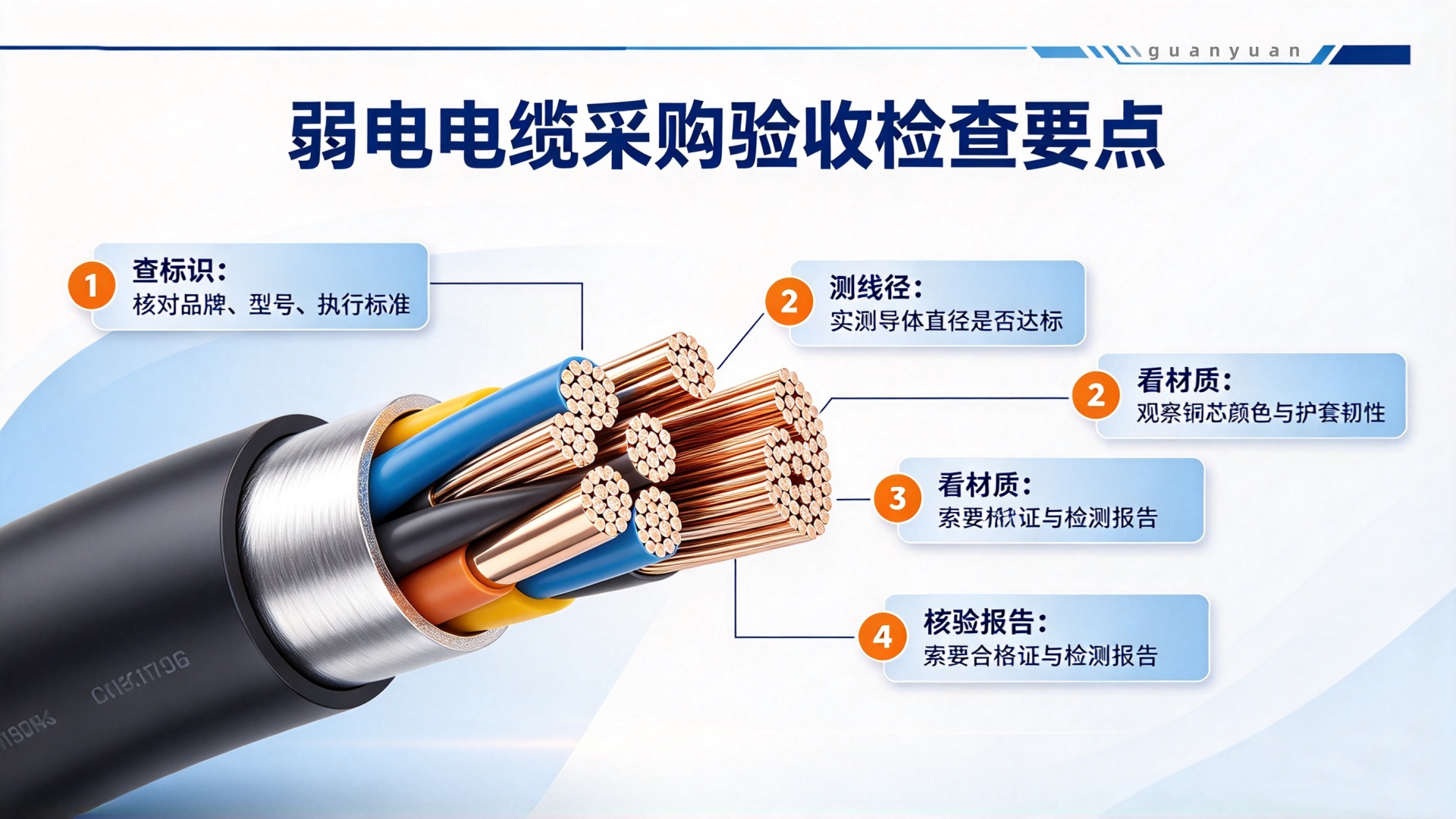 电线电缆采购怎么辨别好坏,避免买到非标产品?