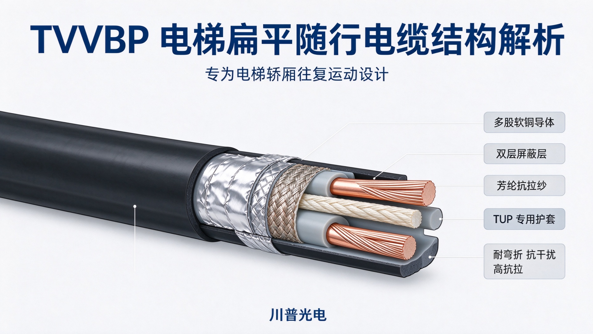 电梯项目布线TVVBP电梯电缆和普通网线怎么选?